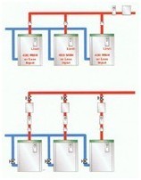 帕雷士鍋爐GM係列